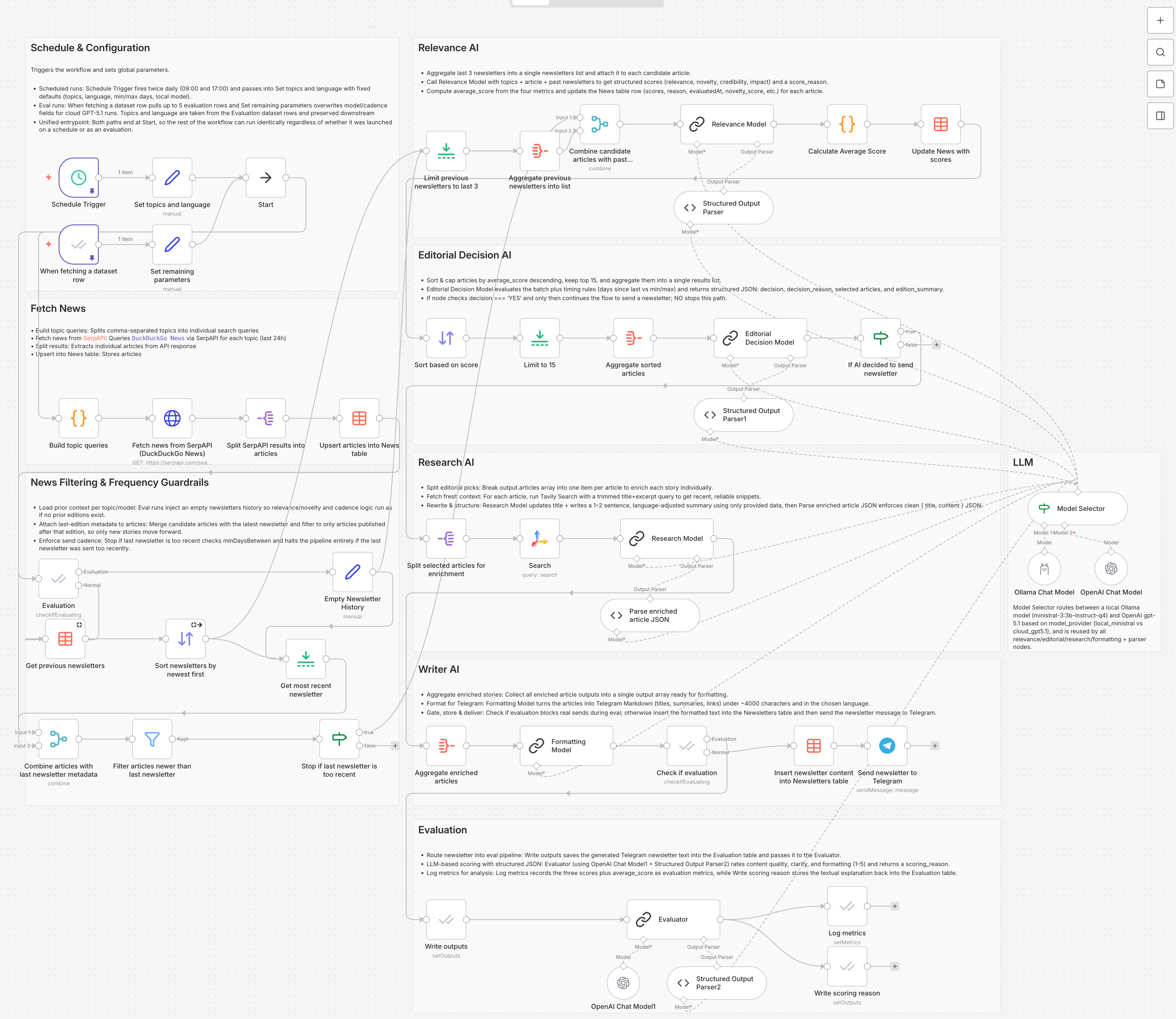 Multi-Agent Newsletter Workflow