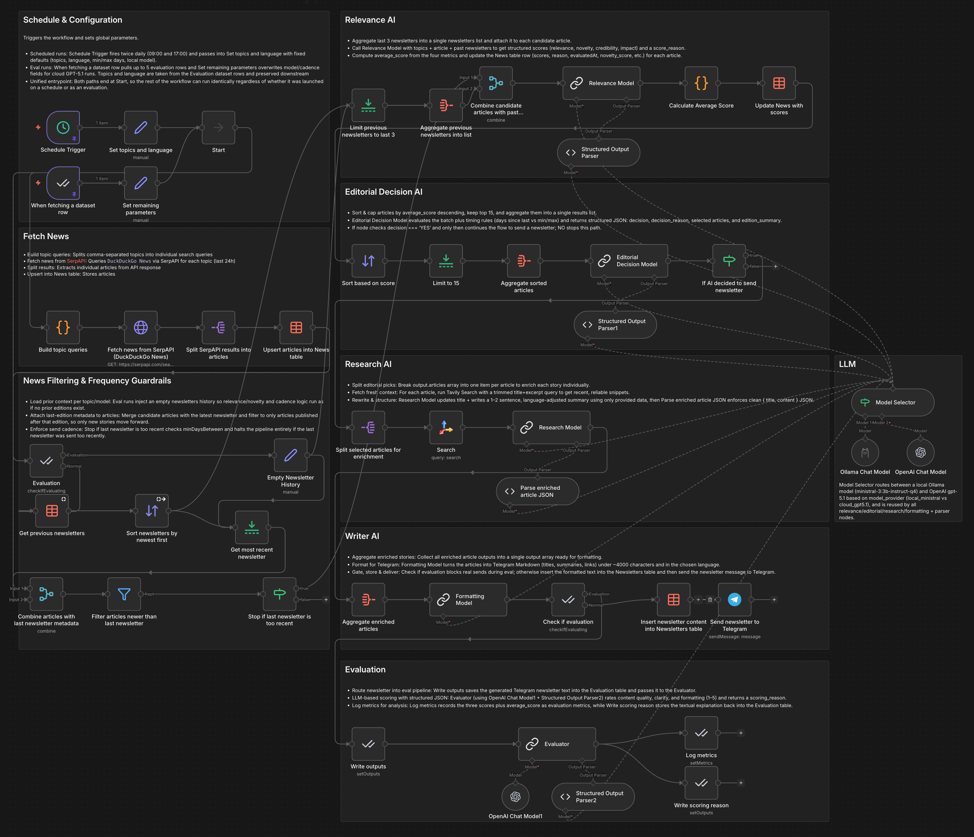 Multi-Agent Newsletter Workflow