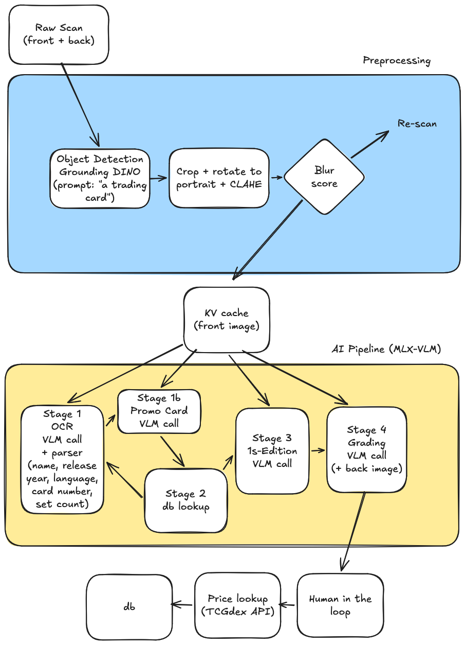 Pokémon scanner diagram